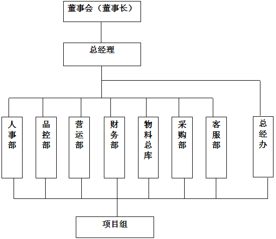 组织架构