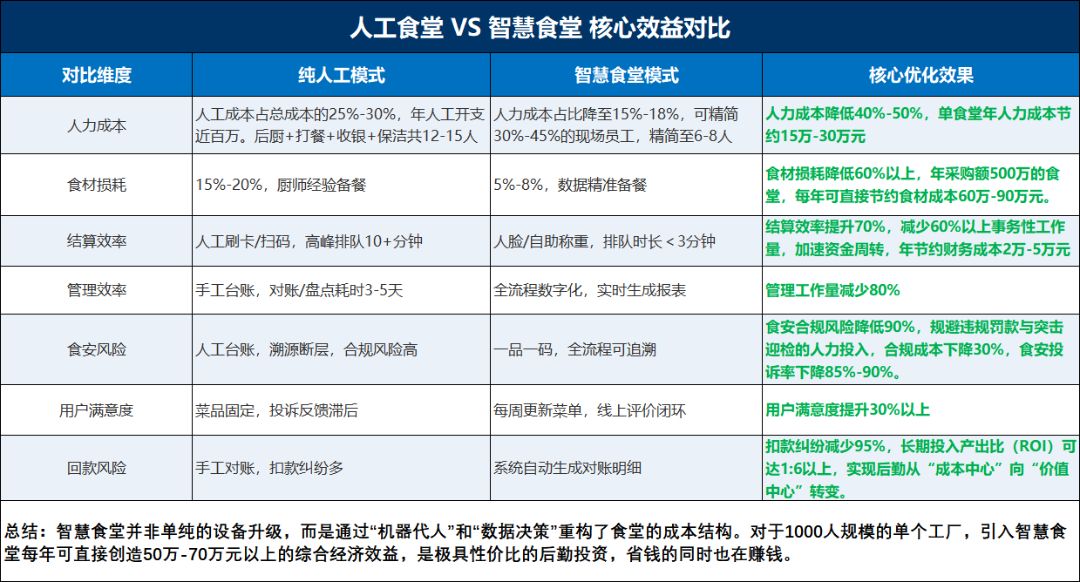 智慧食堂如何帮助团餐企业实现降本增效？ 团餐实拍图2