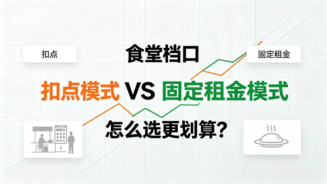 食堂档口：扣点模式VS固定租金模式，怎么选更划算 团餐实拍图1