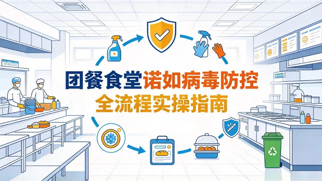 团餐食堂诺如病毒防控全流程实操指南