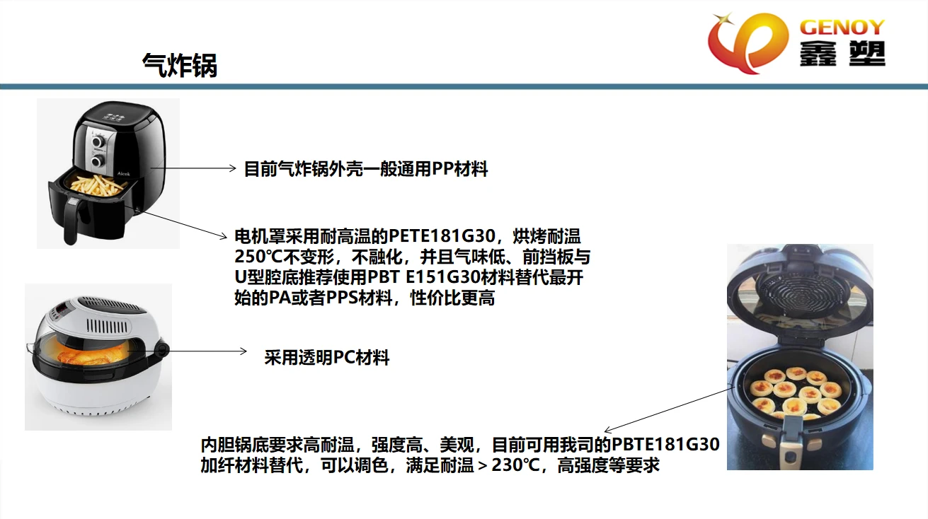 空气炸锅材料应用案例