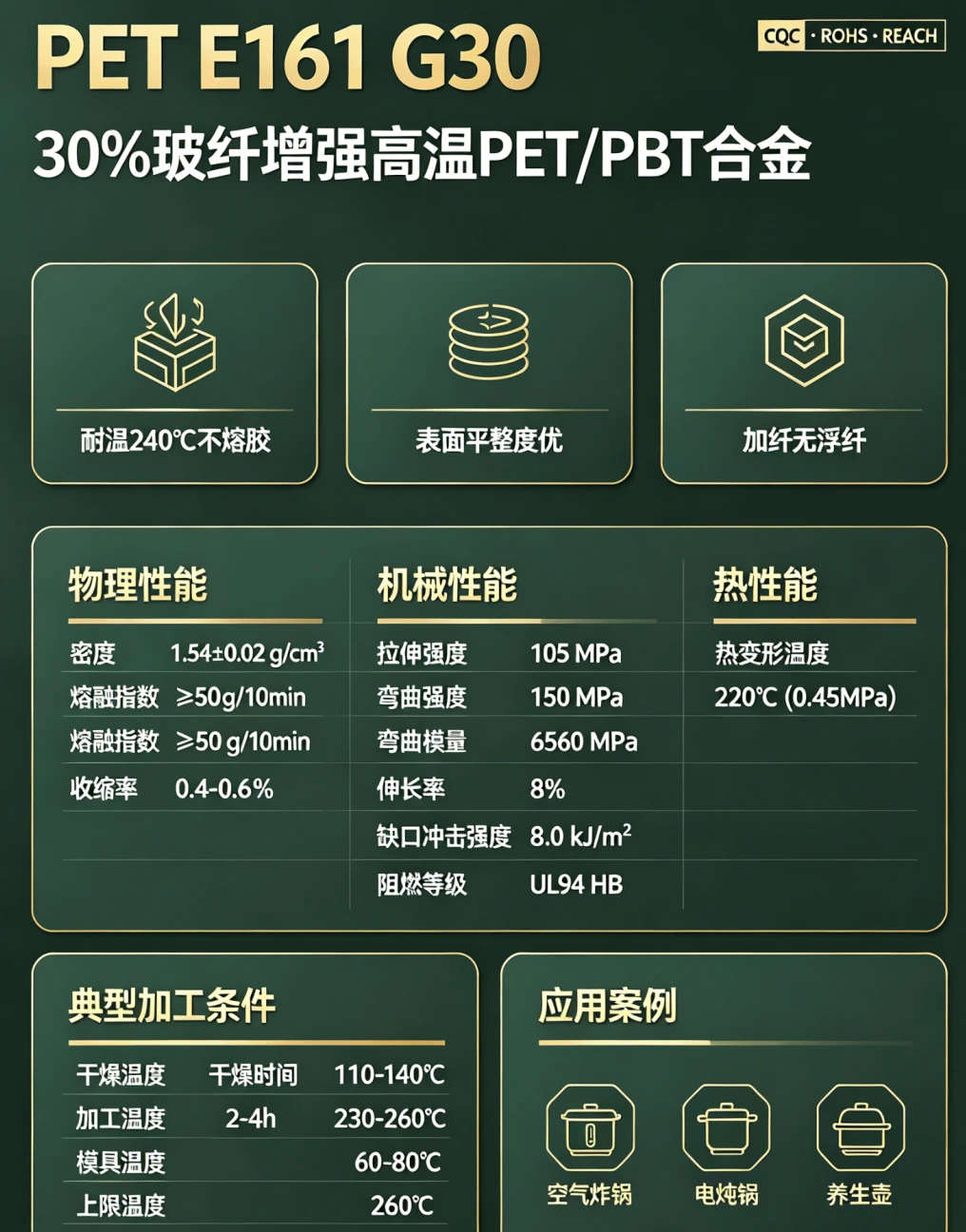 PET E161G30（220-240℃中高温高性价比外观材料）