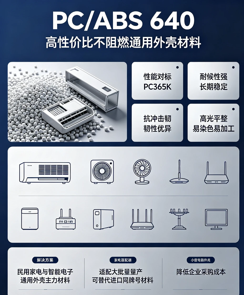 PCABS 640（高性价比不阻燃通用外壳材料）