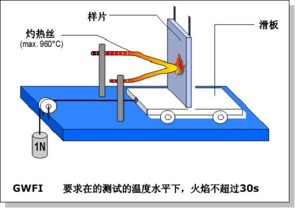 PET EB50G6 (GW)（750℃灼热丝高阻燃电气专用材料）
