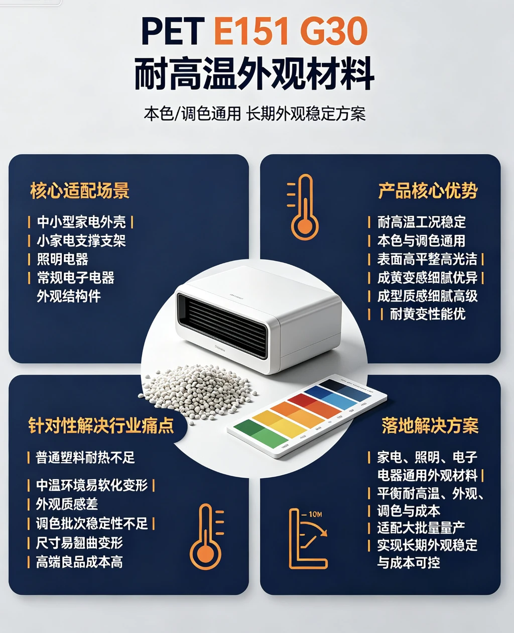 PET E151 G30（本色/调色通用耐高温外观材料）