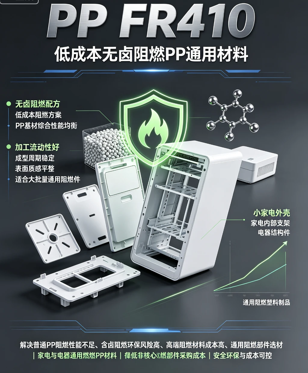 PP FR410（低成本无卤阻燃PP通用材料）
