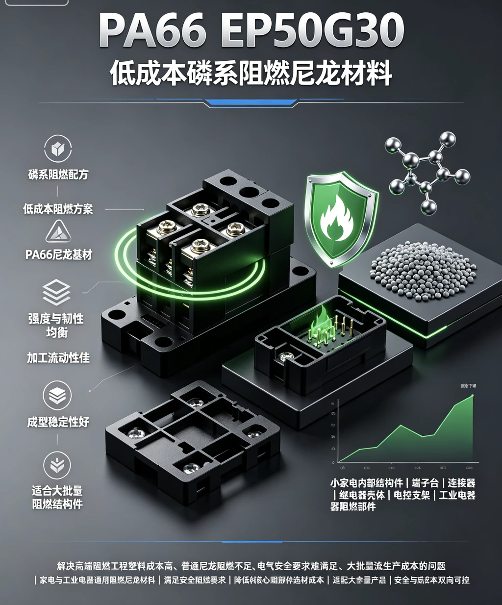 PA66 EP50G30（低成本磷系阻燃尼龙材料）