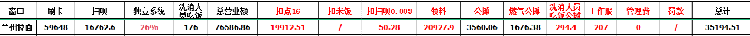 大学食堂档口出租！大包28个点，公司直招