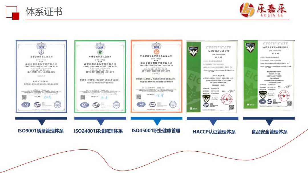 IS09001质量管理体系 IS024001环境管理体系 IS045001职业健康管理 HACCP认证管理体系 食品安全管理体系