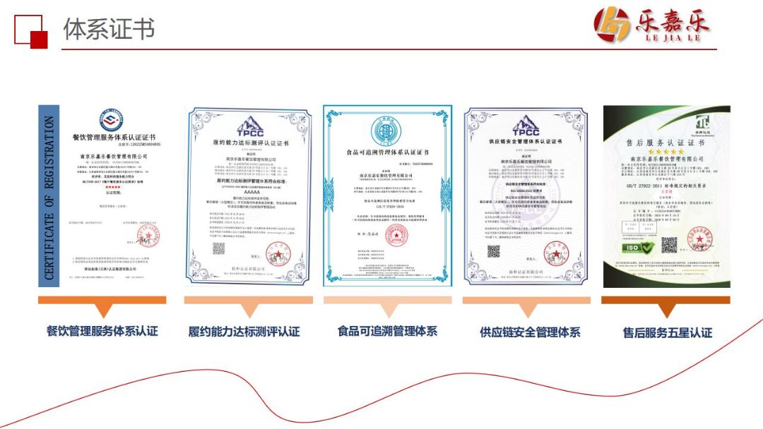 餐饮管理服务体系     认证履约能力达标测评认证        食品可追溯管理体系        供应链安全管理体系        售后服务五星认证