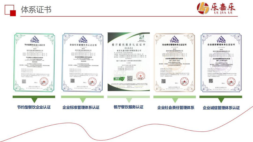 节约型餐饮企业认证 企业标准管理体系认证 餐厅餐饮服务认证 企业社会责任管理体系 企业诚信管理体系认证