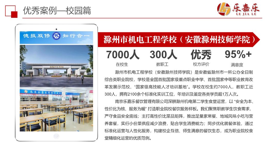 滁州市机电工程学校在校师生七千余人，我司以 “安全为本、性价比为核、服务为暖” 打造职业院校餐饮服务样板。