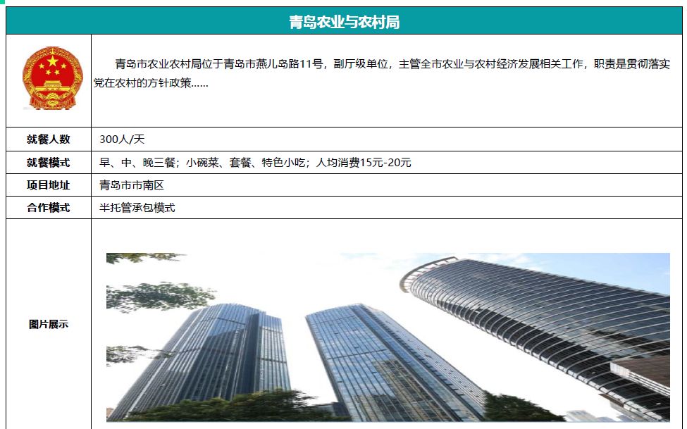 就餐人数300人/天，就餐模式早、中、晚三餐；小碗菜、套餐、特色小吃；人均消费15元-20元
合作模式半托管承包模式