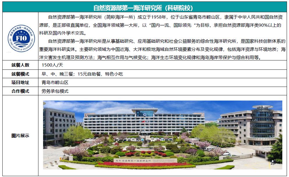就餐人数1500人/天
就餐模式早、中、晚三餐；15元自助餐、特色小吃
合作模式劳务承包模式