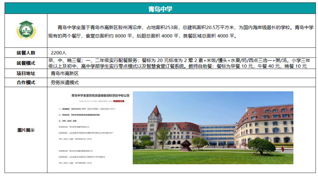 就餐人数2200人
就餐模式早、中、晚三餐
合作模式劳务派遣模式
