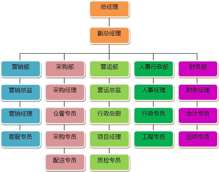 宁波鑫梁餐饮管理有限公司